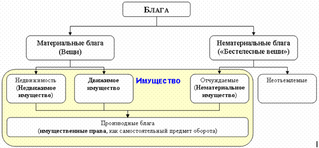 Вещи как объекты